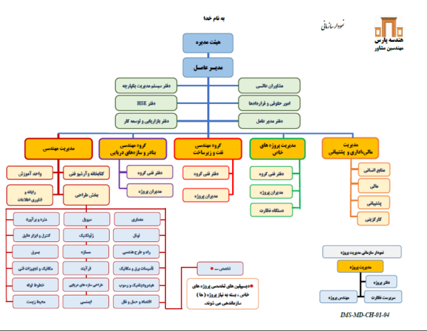 نمودار سازمانی